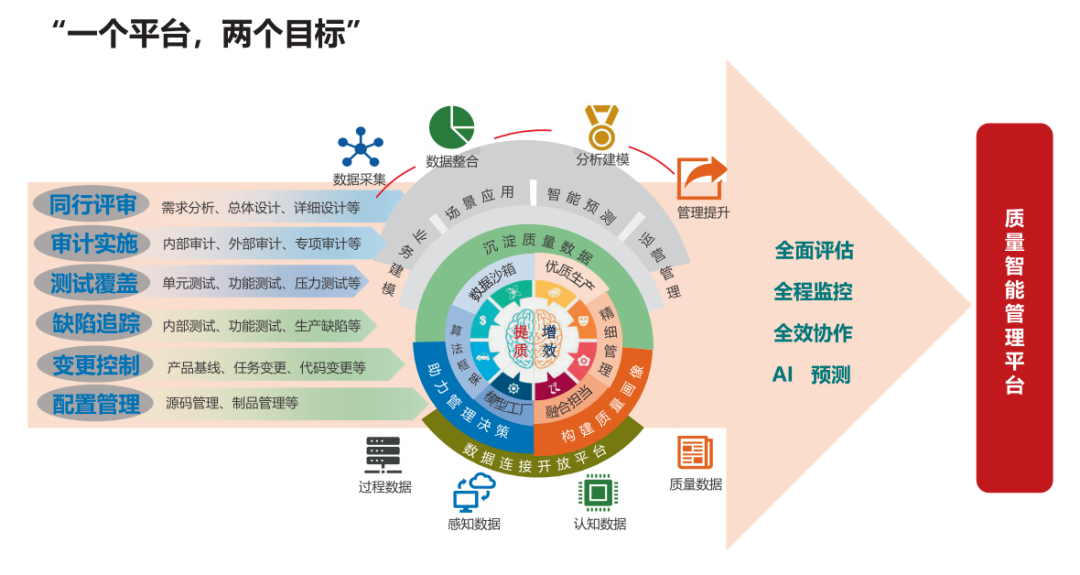 軟件產(chǎn)品質(zhì)量管理的數(shù)字化轉(zhuǎn)型 新時代的挑戰(zhàn)與機遇